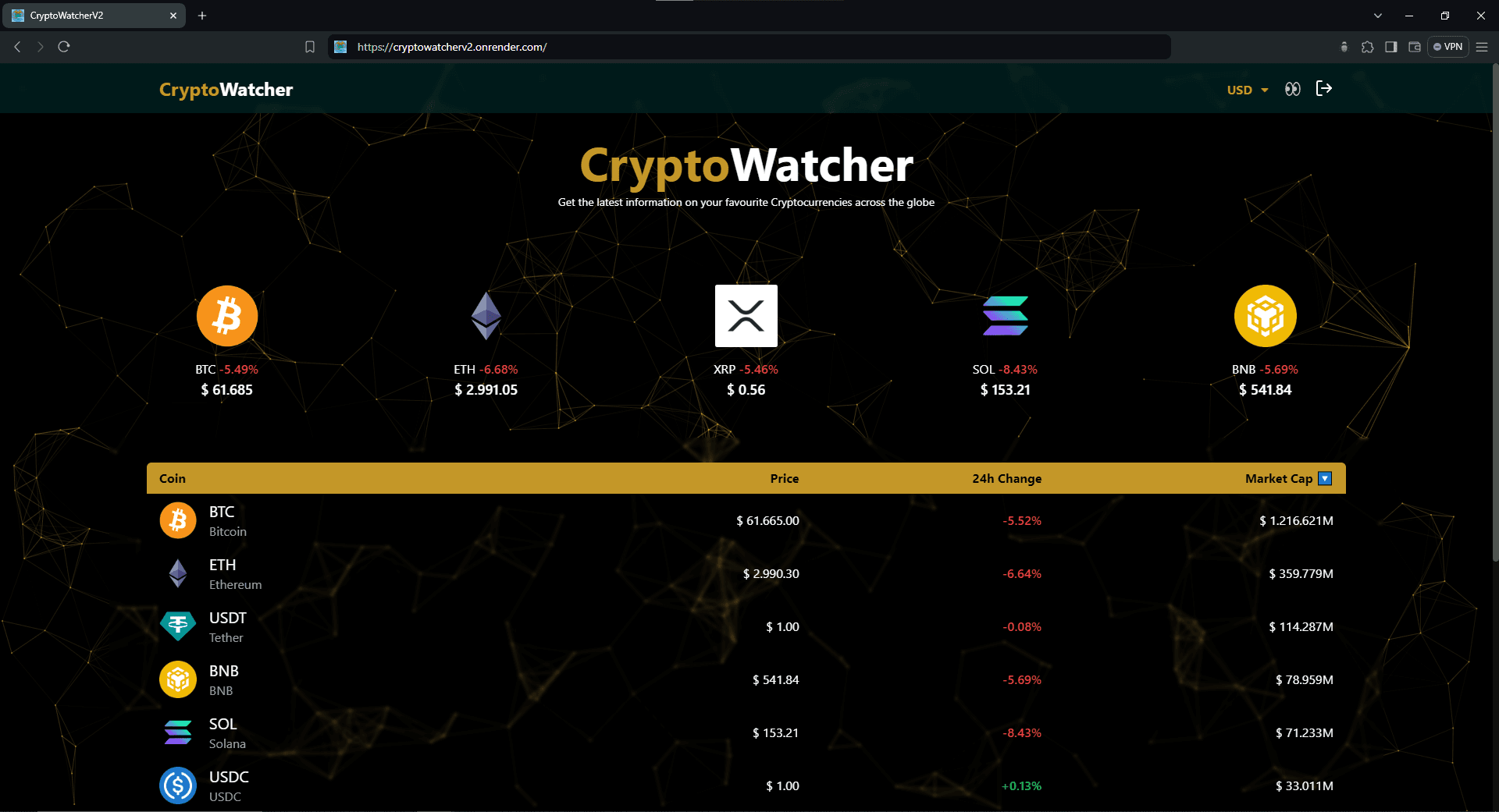 CRYPTO WATCHER V2 screenshot 3